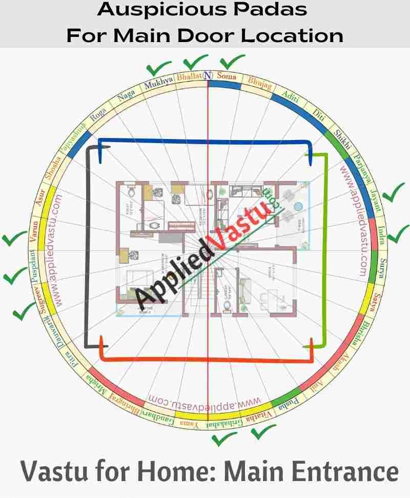 Vastu for home- vastu for house - Main Entrance Vastu tips - 32 Divisions -32 Vastu entrance applied vastu