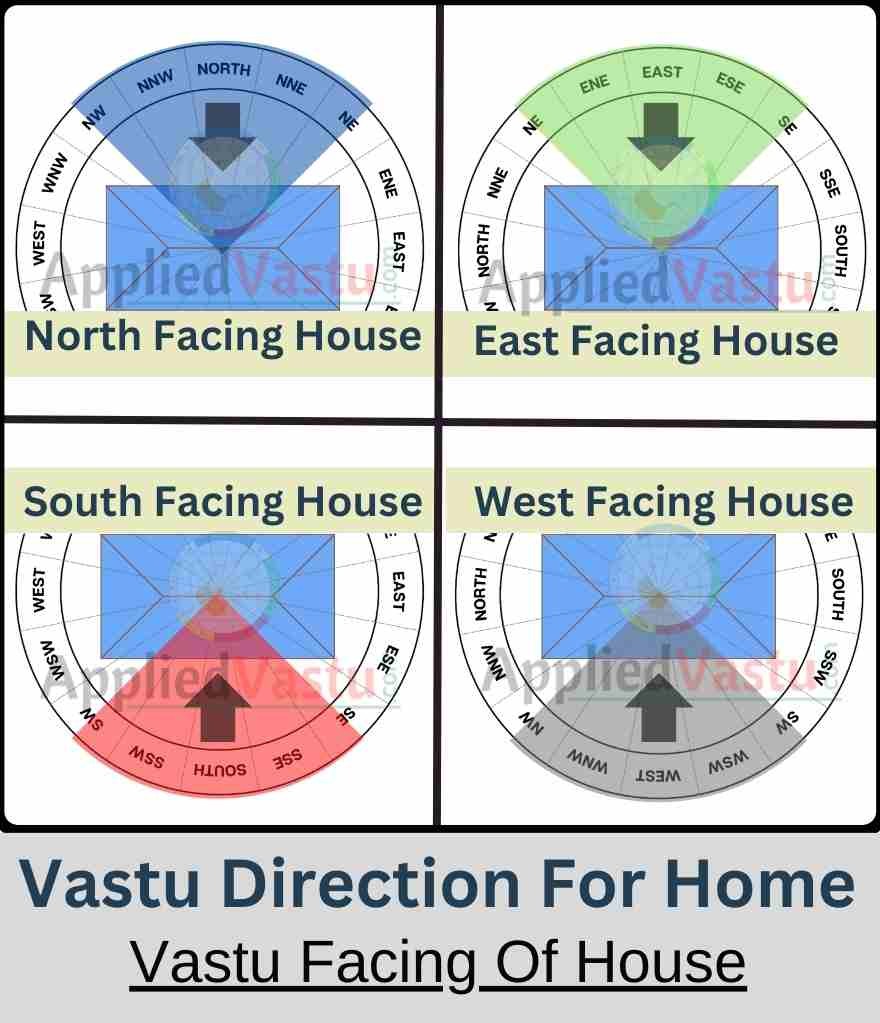 Vastu Direction For Home -Vastu tips For Home Facing- AppliedVastu